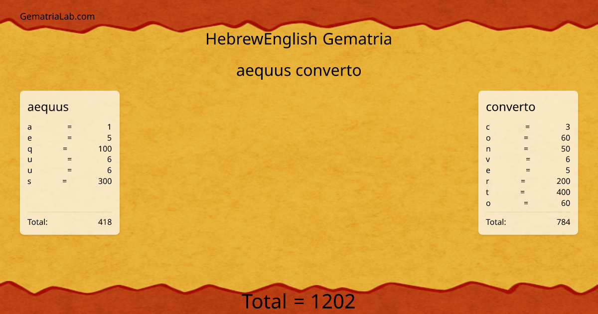 aequus converto in hebrewEnglish Gematria